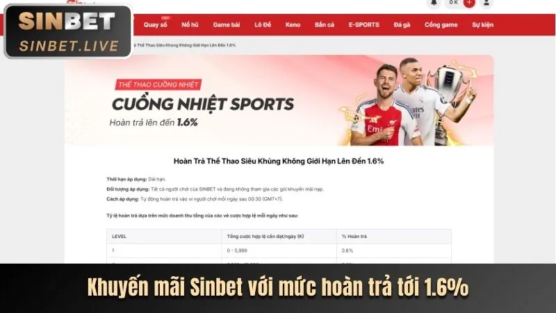 Hình ảnh hướng dẫn sử dụng Giftcode 98win
